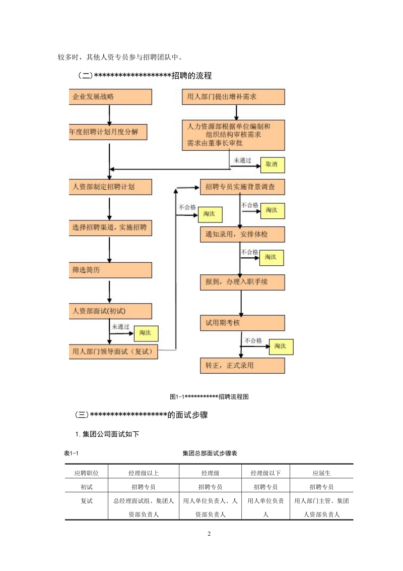 招聘存在的问题与对策.doc_第2页