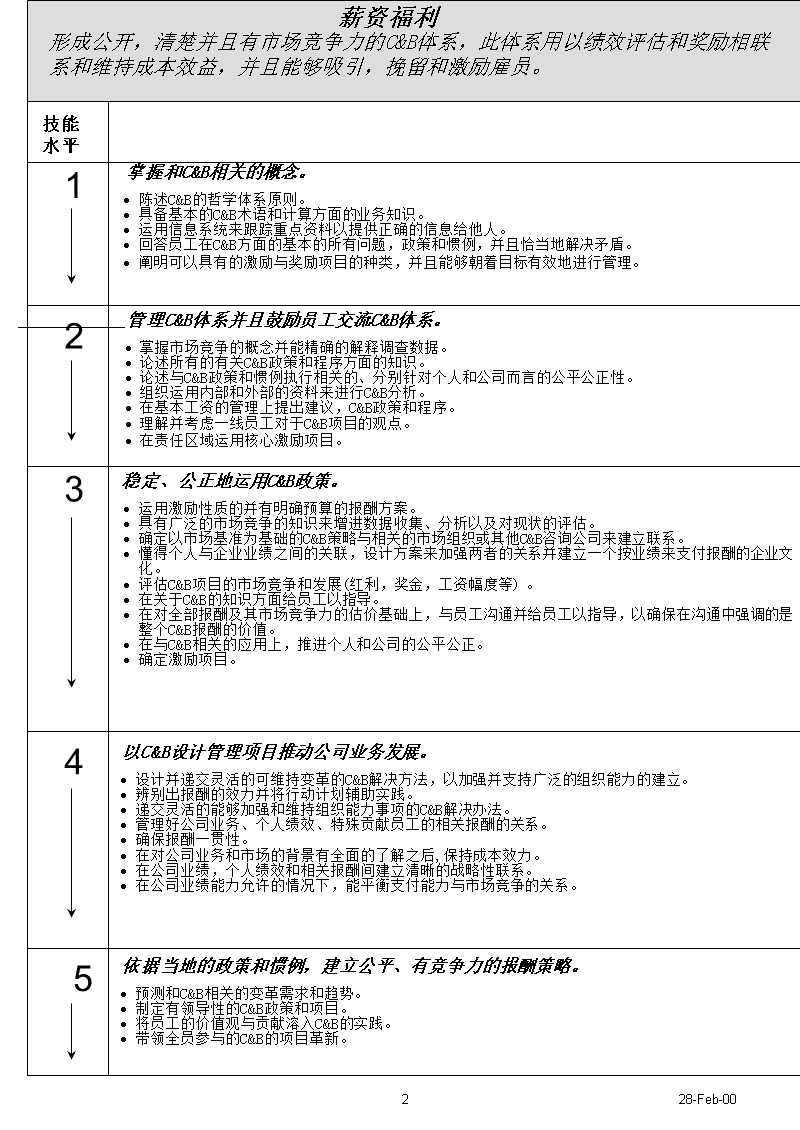 百事可乐人力资源管理的技能分析.ppt_第2页