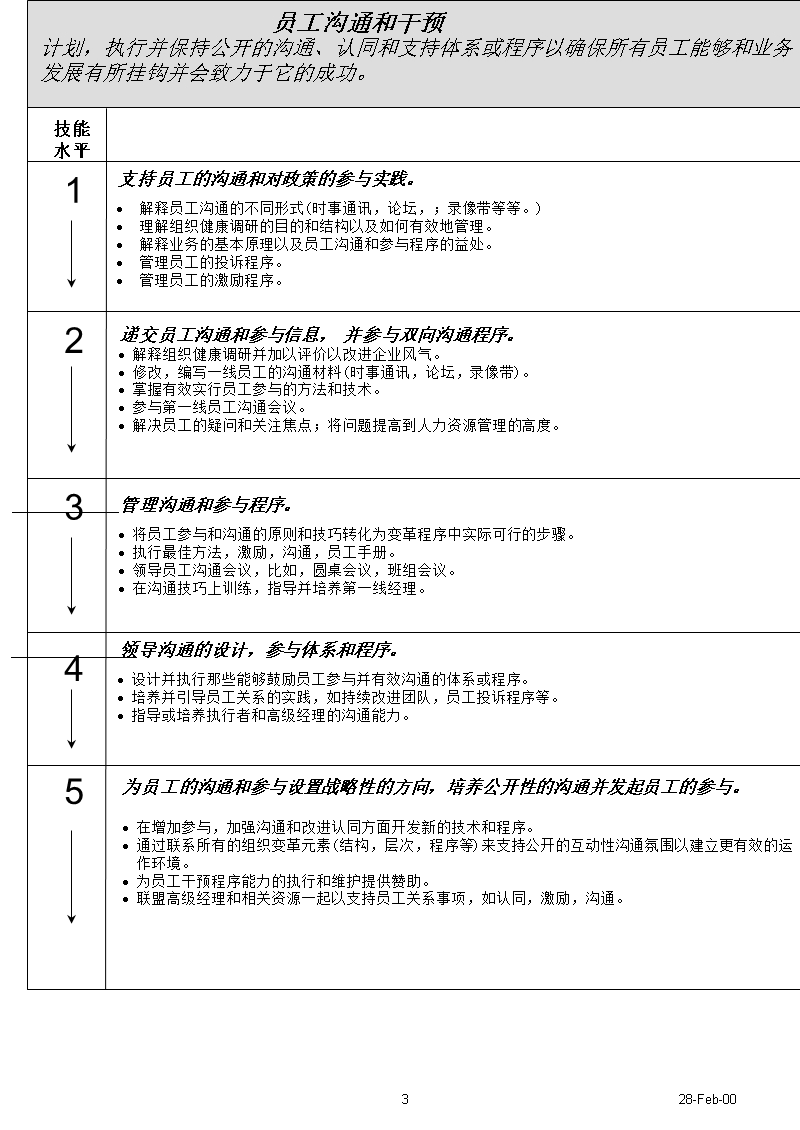 百事可乐人力资源管理的技能分析.ppt_第3页