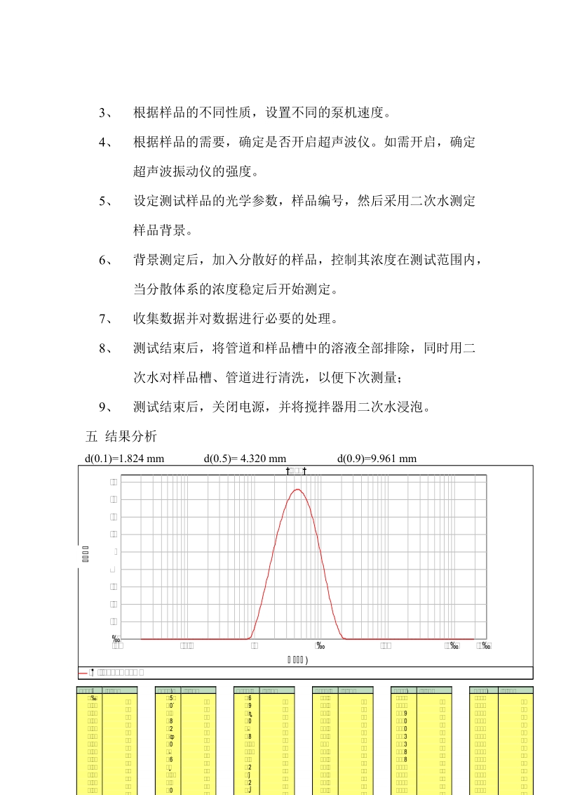 MS2000激光粒度分析仪-讲义.doc_第3页