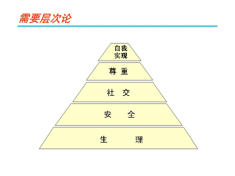 北大mba人力资源管理系列课件-chapter10 激励.ppt_第3页