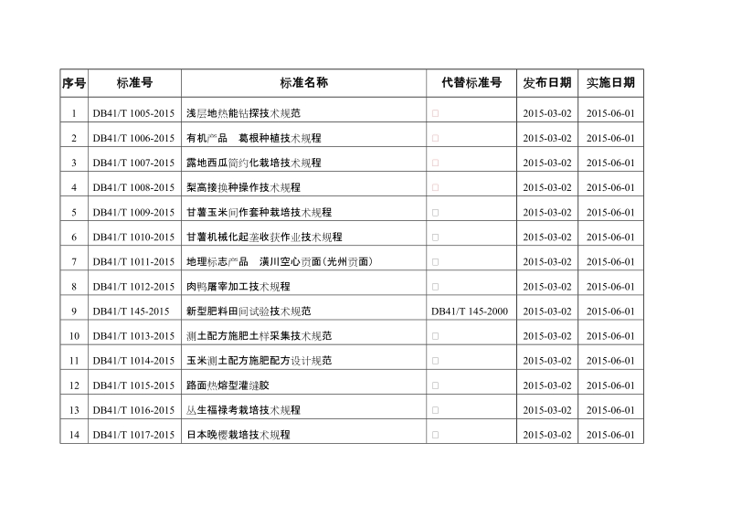 关于批准发布《浅层地热能钻探技术规范》.doc_第2页