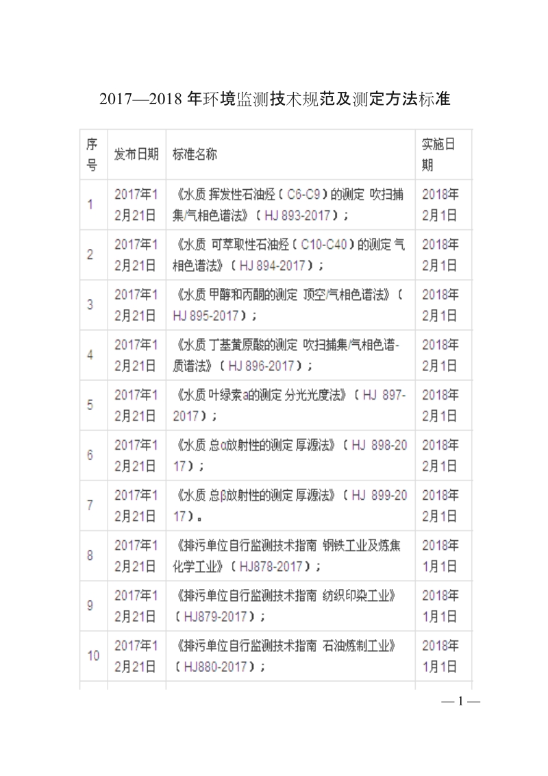 2017&mdash;2018年环境监测技术规范及测定方法标准.doc_第1页