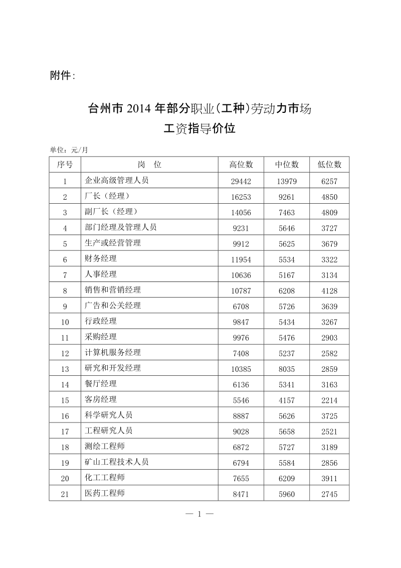 工资参考标准.doc_第1页