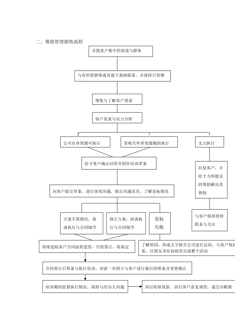 筹致营销手册.doc_第3页