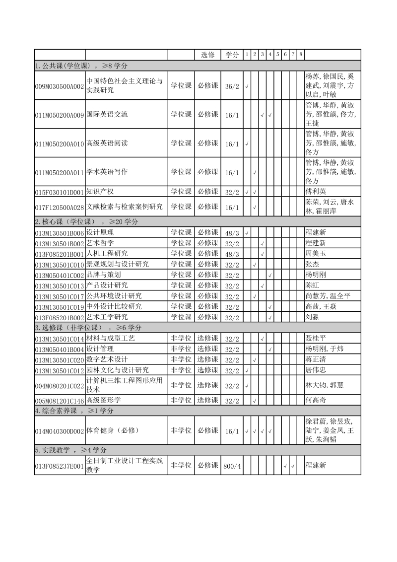 专业培养方案.doc_第3页