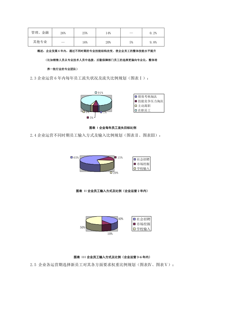 人力资源基础规划及薪酬体系.doc_第3页