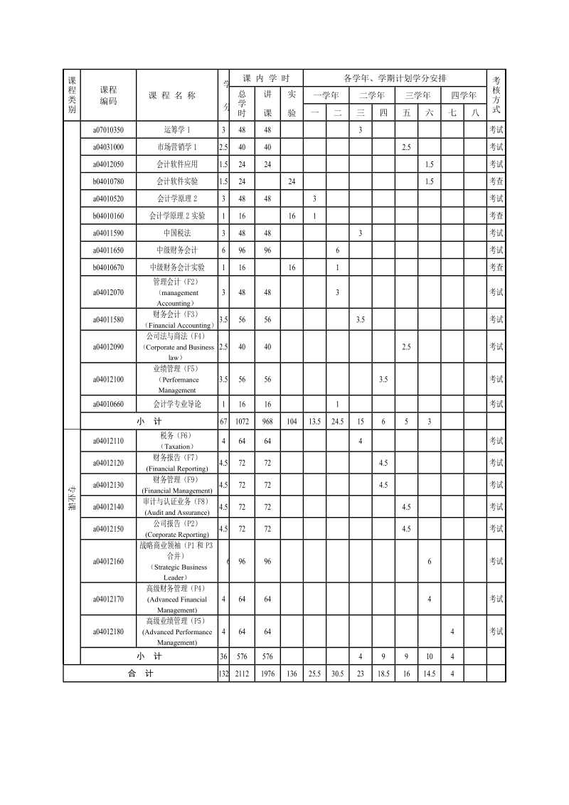 ⅩⅩⅩⅩⅩⅩ专业本科人才培养方案.doc_第2页