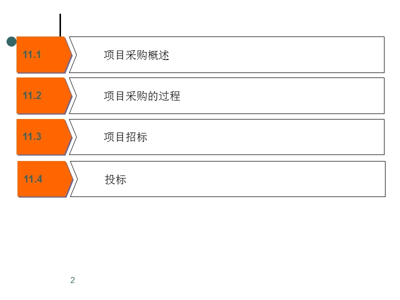 项目建设采购管理.ppt_第2页