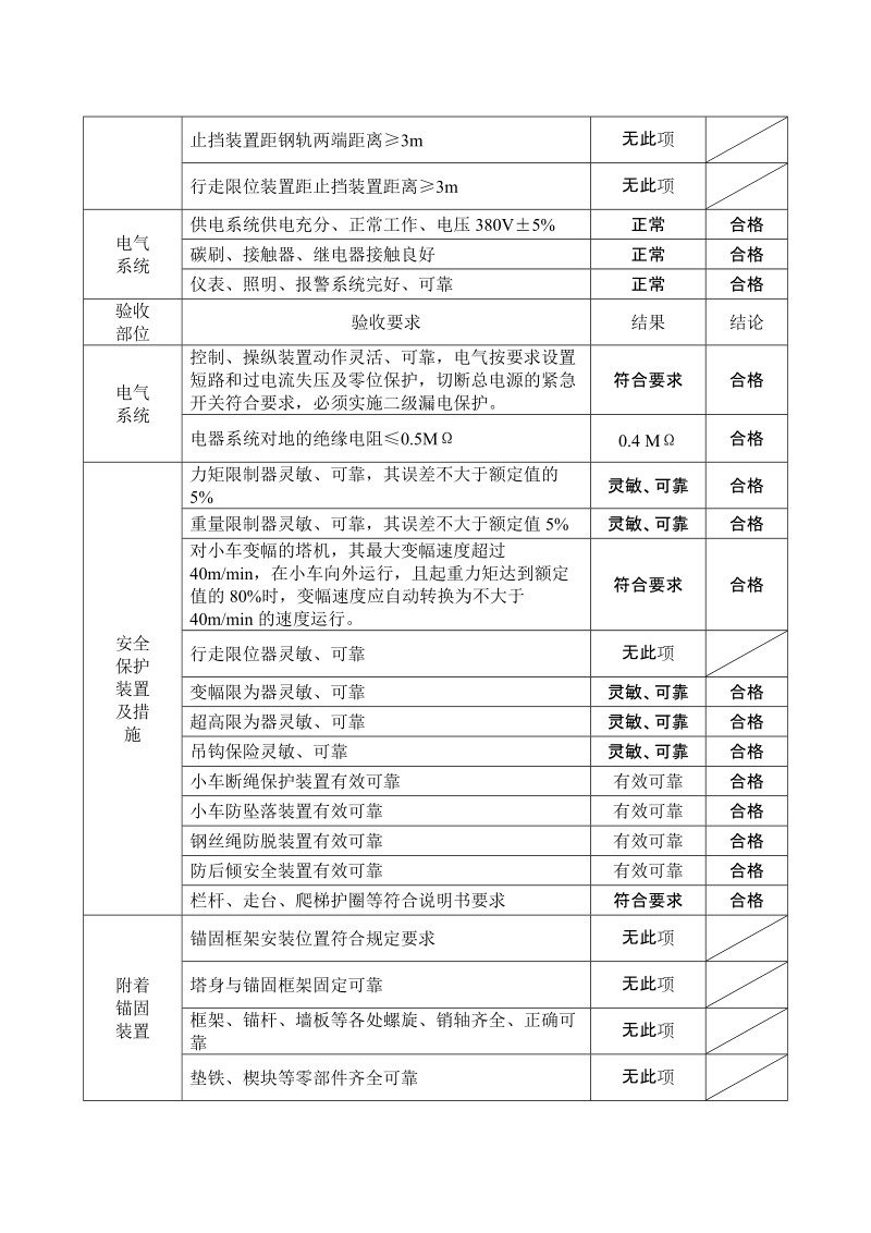 塔式起重机安装验收记录.doc_第3页