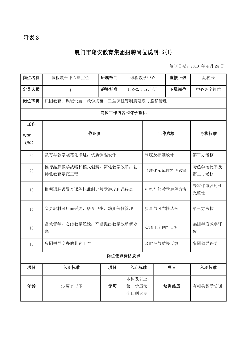 厦门市翔安教育集团招聘岗位说明书(1).docx_第1页