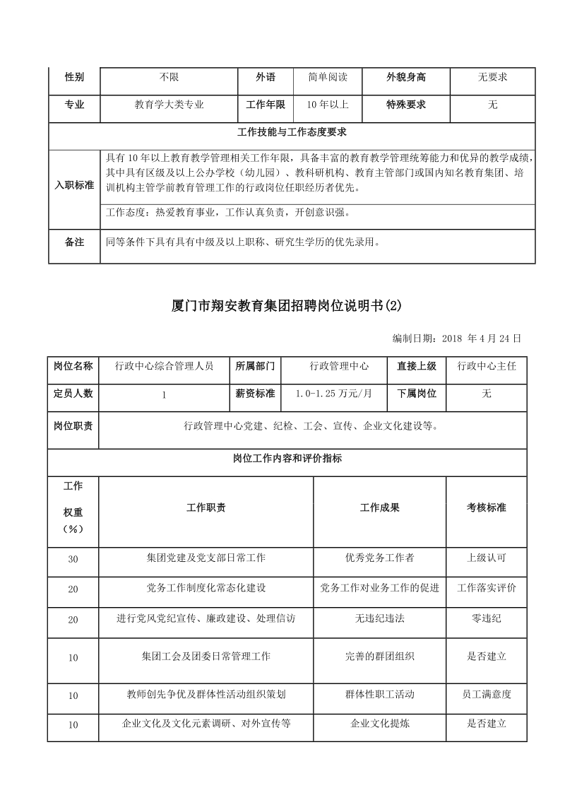 厦门市翔安教育集团招聘岗位说明书(1).docx_第2页