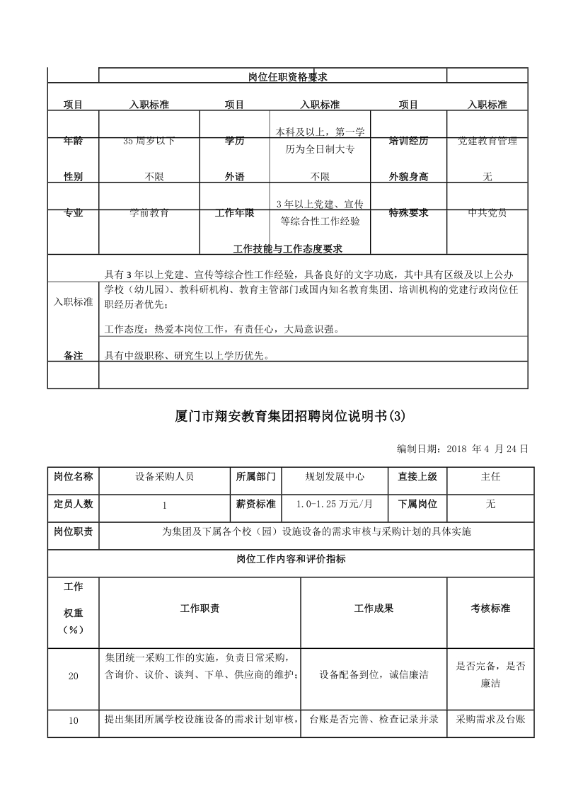 厦门市翔安教育集团招聘岗位说明书(1).docx_第3页