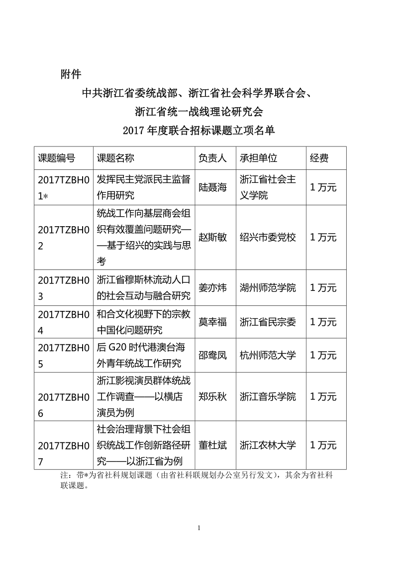 2010立项通知.doc_第1页