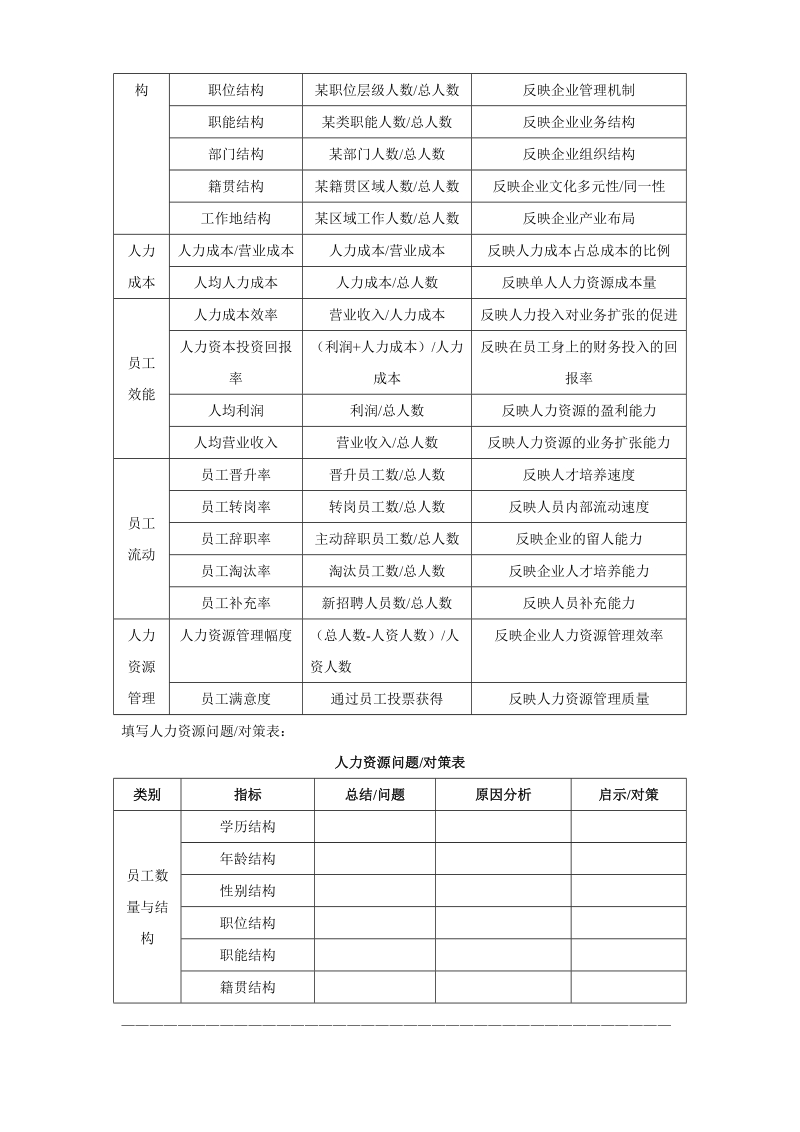 人力资源规划操作手册.doc_第3页