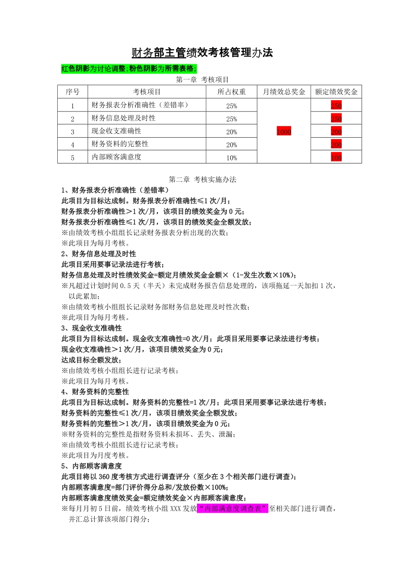 财务部绩效考核管理办法.doc_第1页