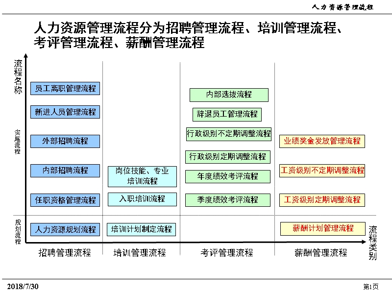 人力资源流程.ppt_第1页