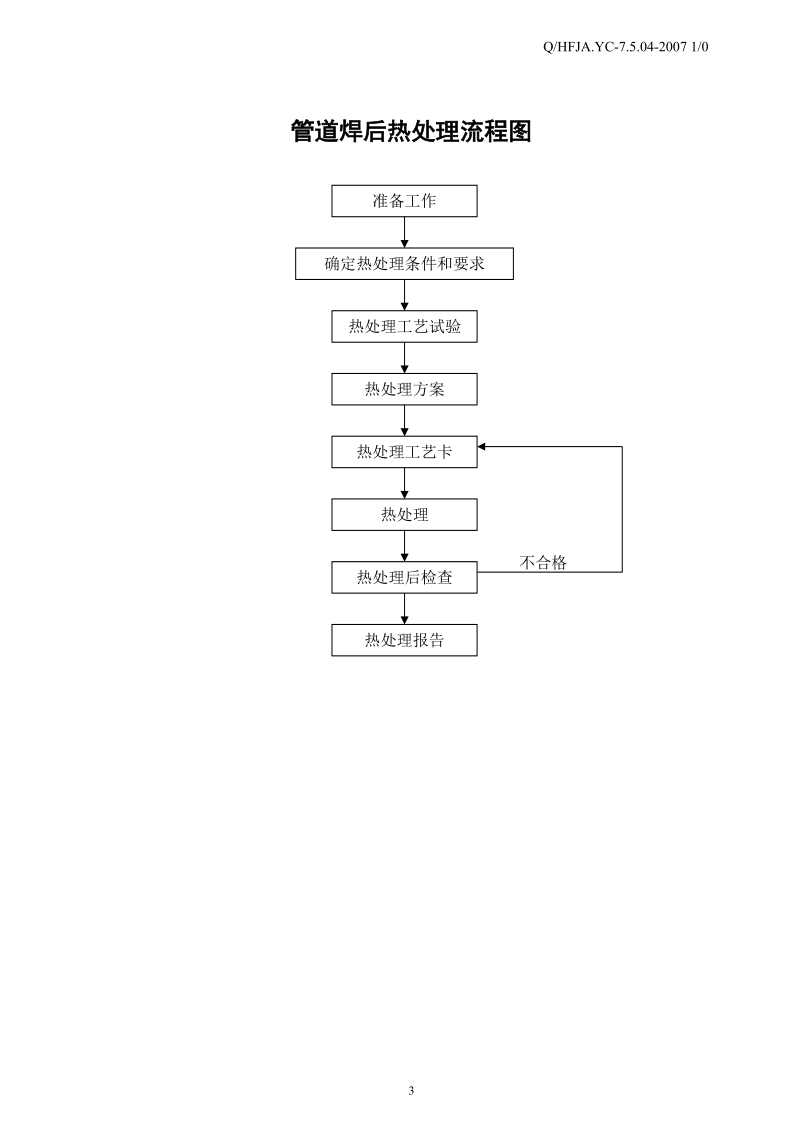 管道焊热处理工艺.doc_第3页