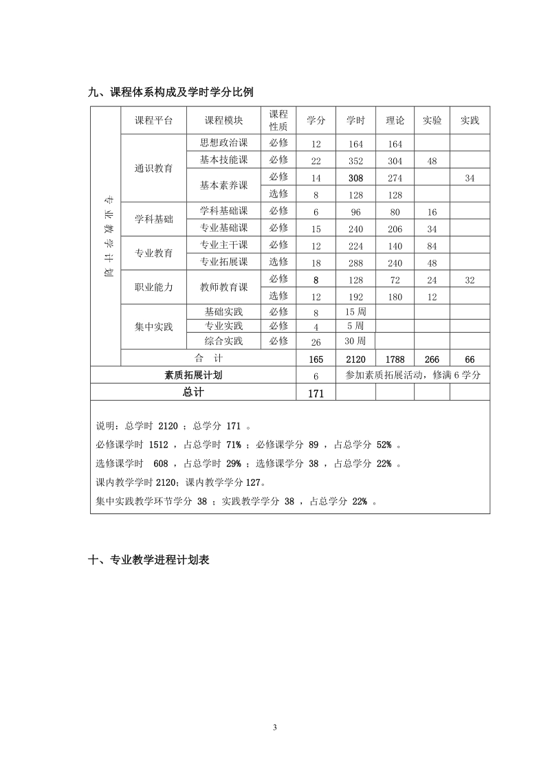 学前教育专业培养方案.doc_第3页