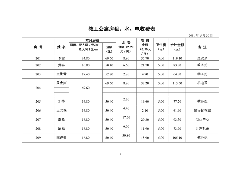 教工公寓房租水电收费表.doc_第1页