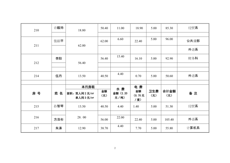 教工公寓房租水电收费表.doc_第2页