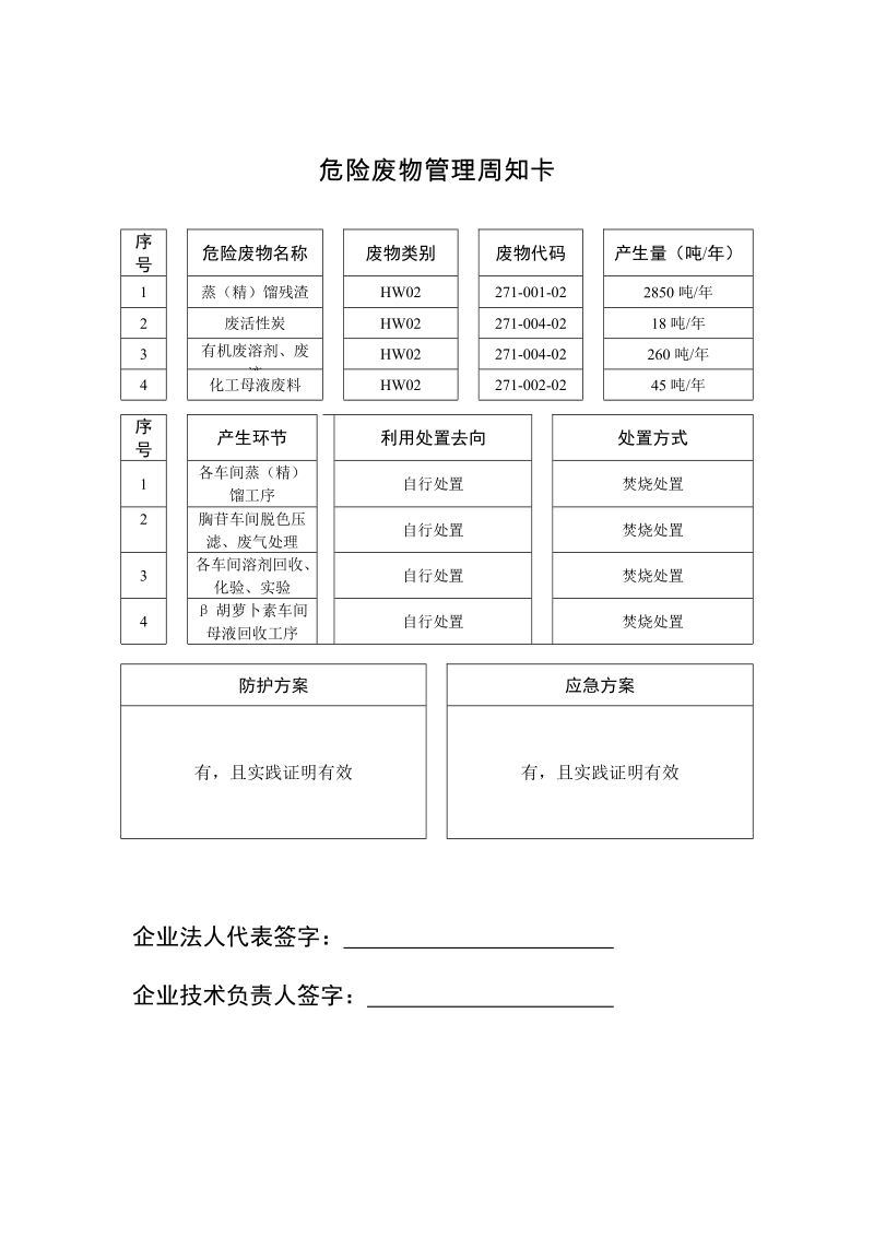 危险废物管理周知卡.doc_第1页