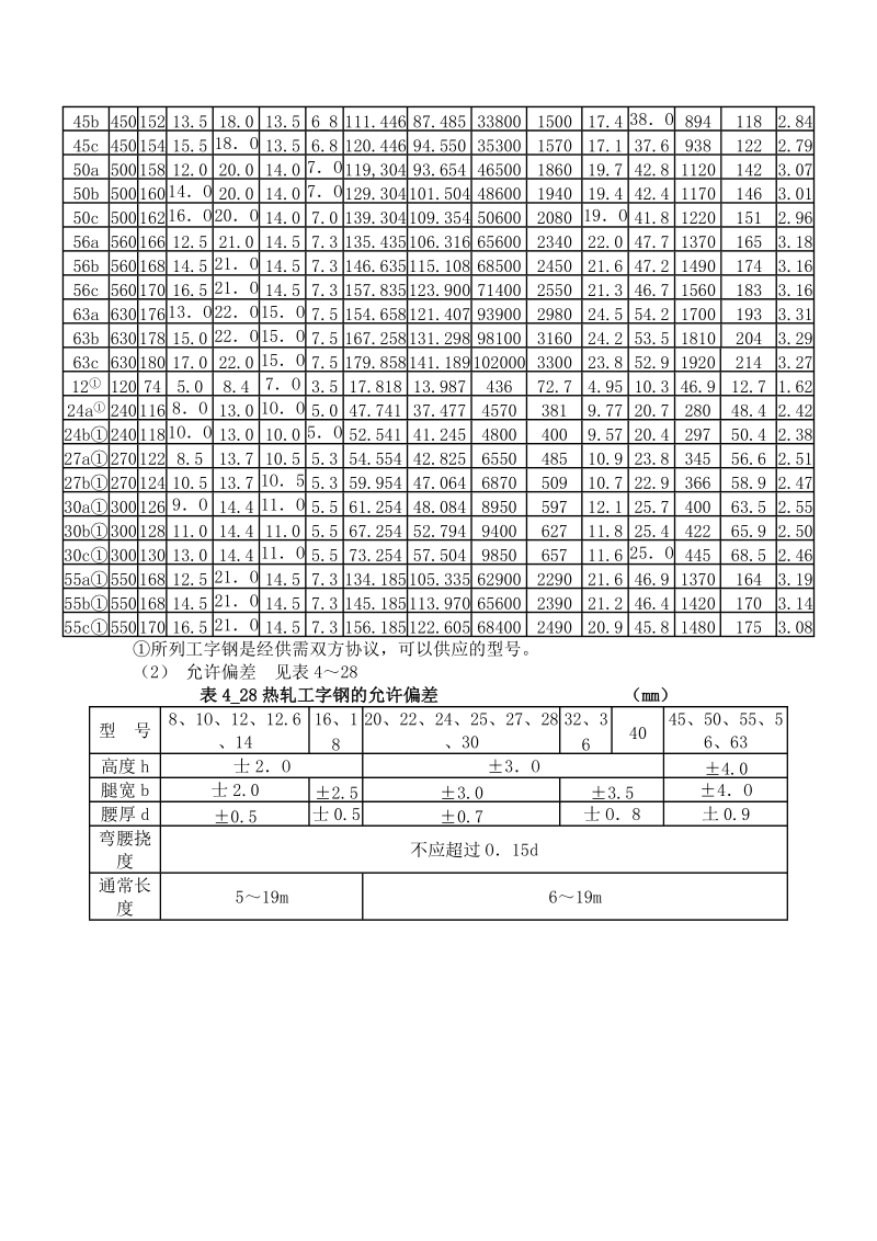 热轧工字钢的尺寸规格.doc_第2页