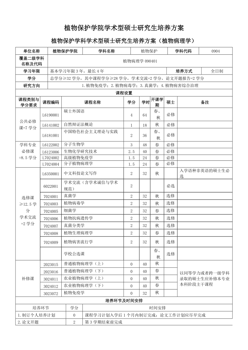 植物保护学院学术型硕士研究生培养方案.doc_第1页