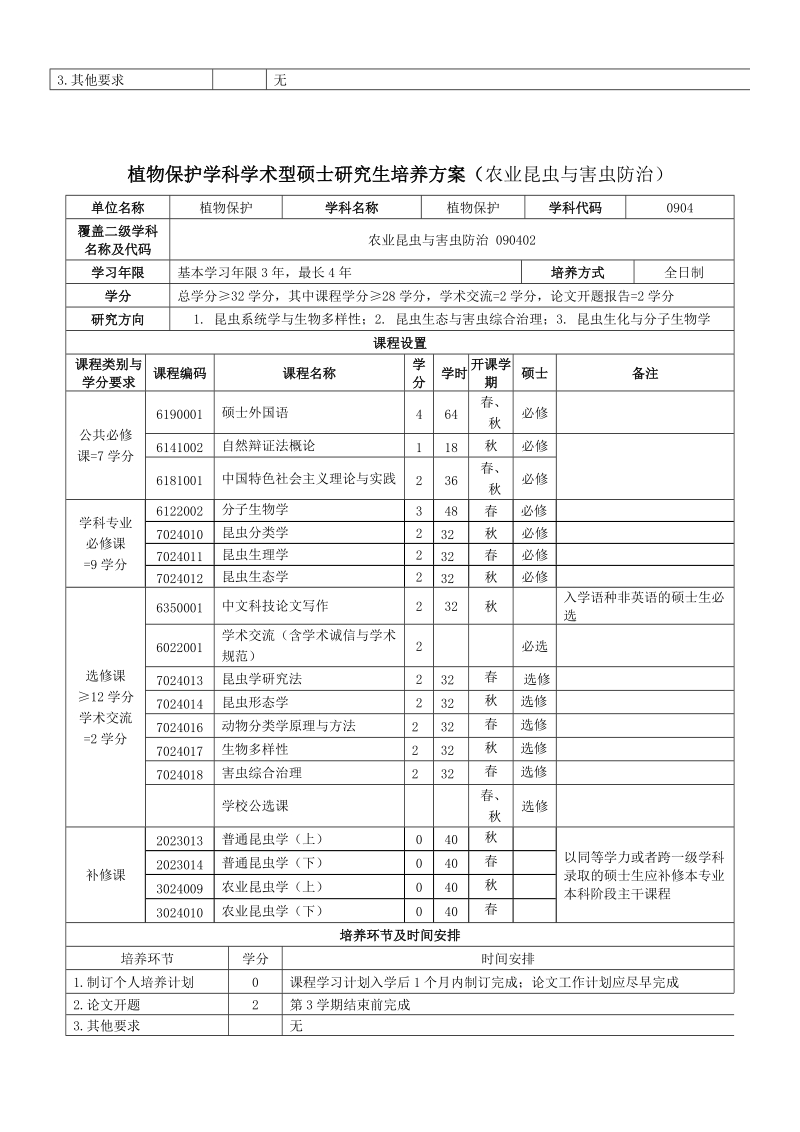 植物保护学院学术型硕士研究生培养方案.doc_第2页