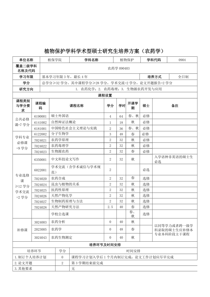 植物保护学院学术型硕士研究生培养方案.doc_第3页