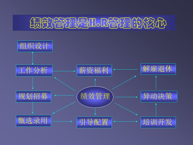 关键绩效管理指标.ppt_第2页