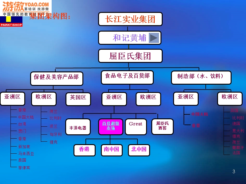 百佳新员工入职培训课程(ppt 44页).ppt_第3页