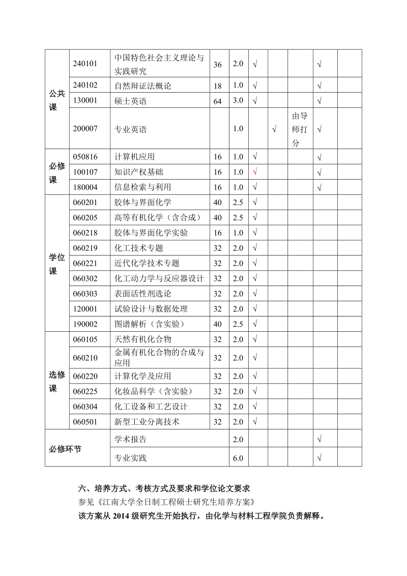 哈尔滨工业大学2008年硕士研究生培养方案修订工 ….doc_第2页