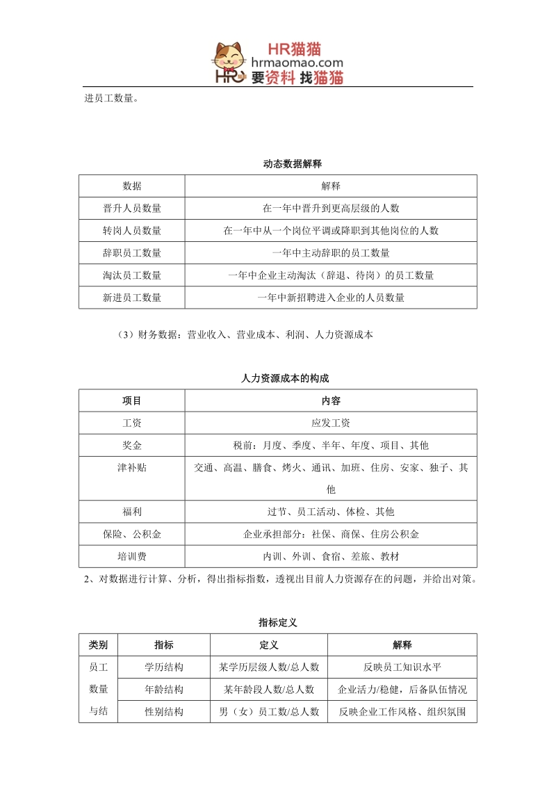 【实例】某大型集团—人力资源规划操作手册-16页-hr猫猫.doc_第2页