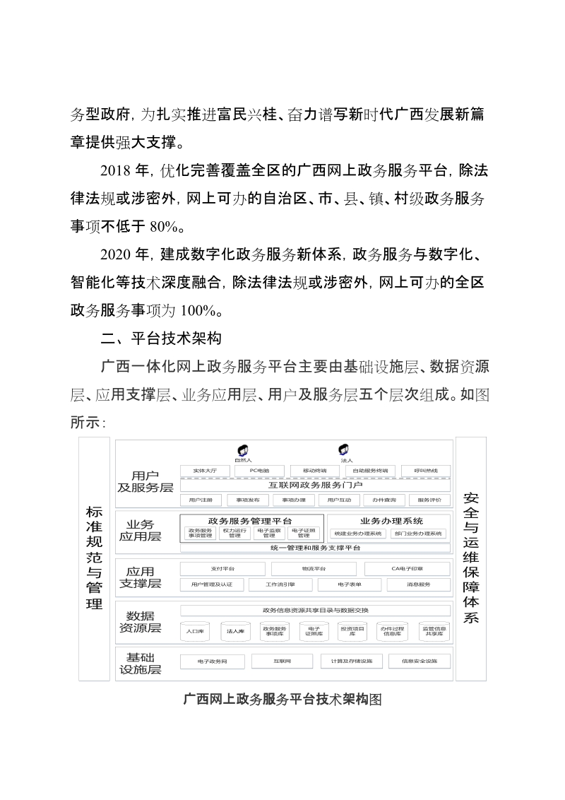 广西政务服务一张网&rdquo;技术方案.doc_第2页