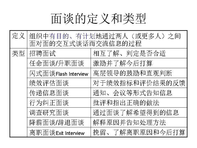 沟通的场合.ppt_第3页