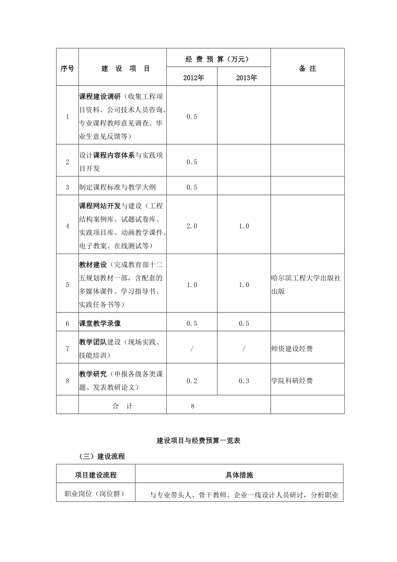 《photoshop》精品课程建设规划.doc_第2页