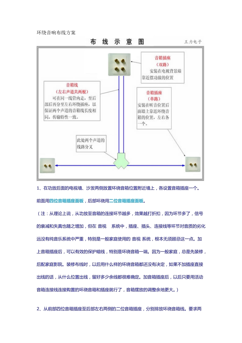 环绕音响布线方案.doc_第1页