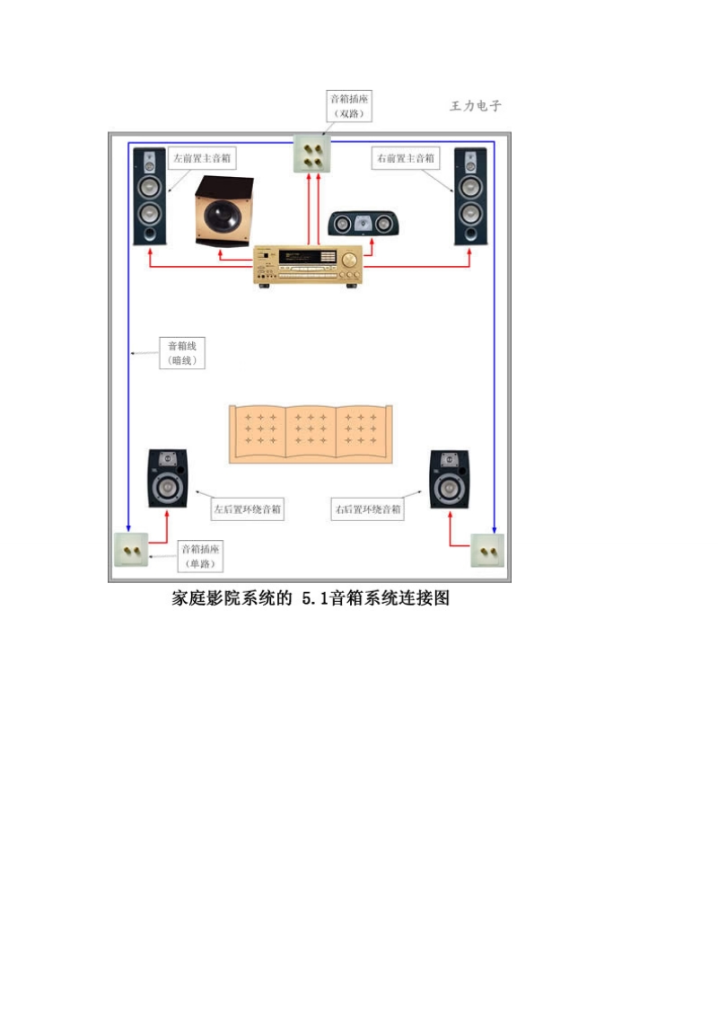 环绕音响布线方案.doc_第3页