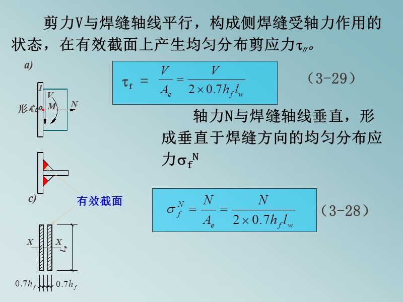 剪力和轴心力共同作用下的T形连接角焊缝计算.ppt_第2页