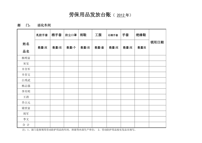 安全防护用品发放台账.doc_第2页