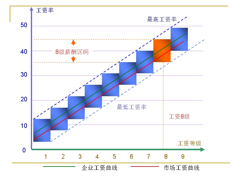 教育人力资源管理：薪酬设计(三).ppt_第3页