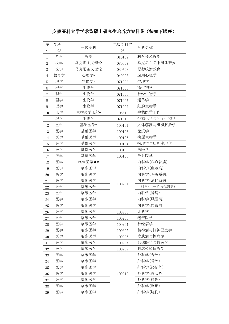 应用心理学研究生培养方案.doc_第1页