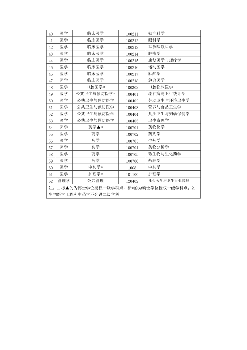 应用心理学研究生培养方案.doc_第2页