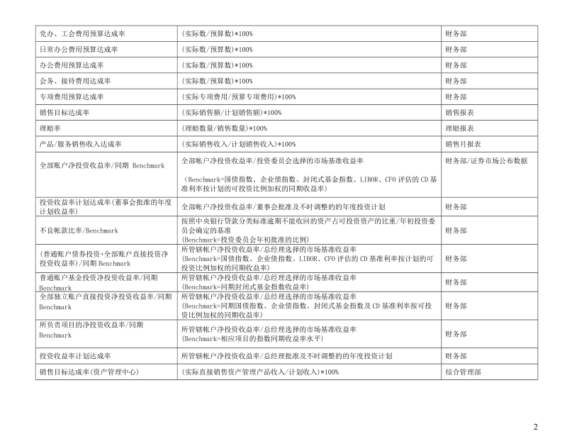 关键绩效指标辞典.doc_第2页