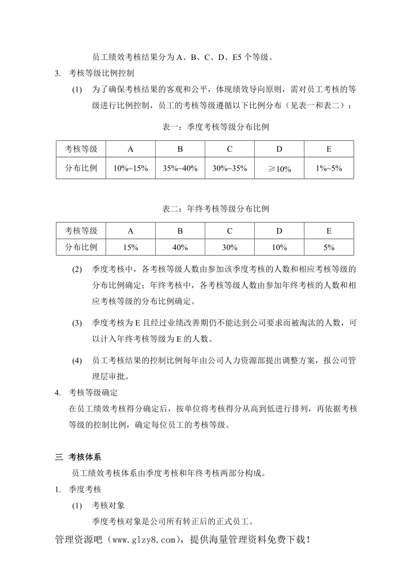 中国网络通信有限公司员工绩效考核管理制度.doc_第3页