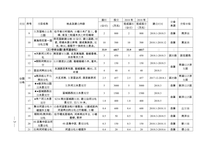 2015年建设方案.doc_第3页