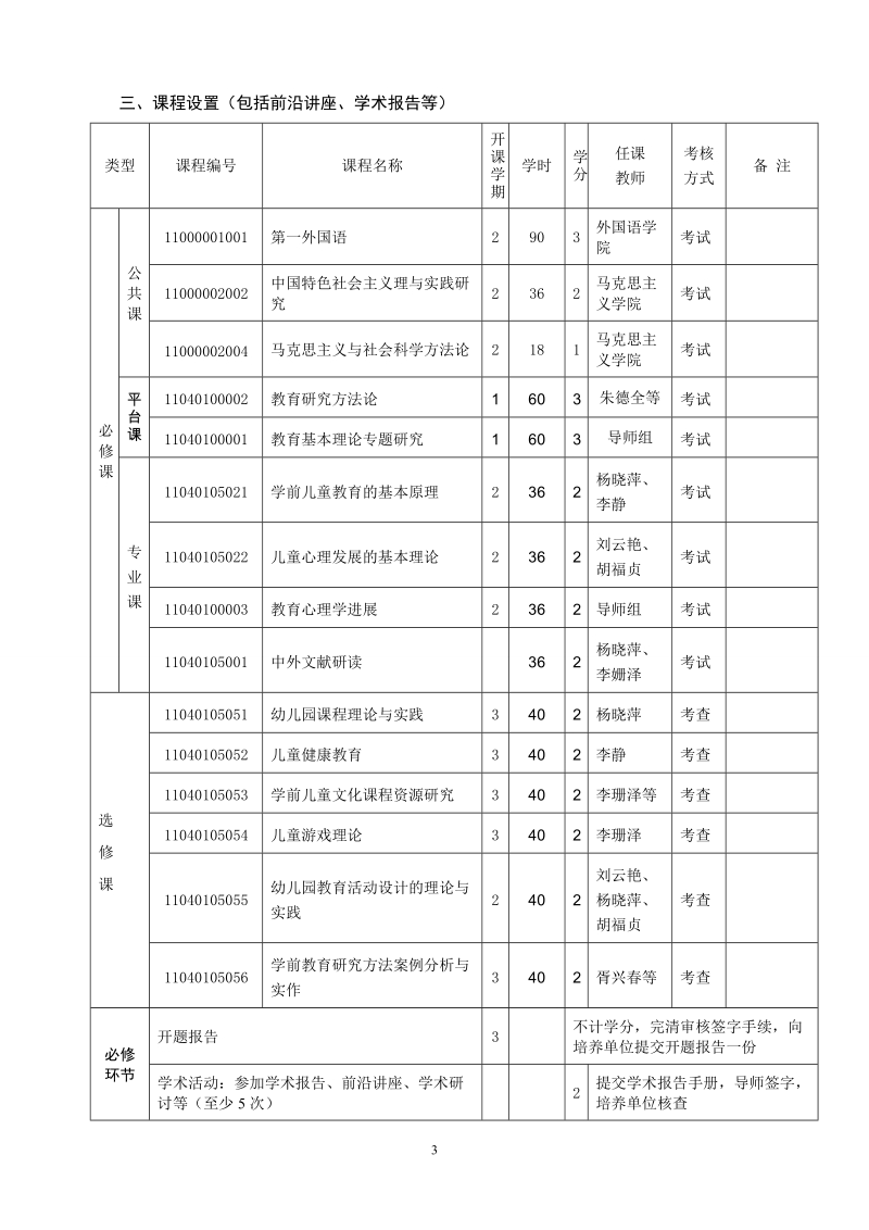 040105学前教育学硕士研究生培养方案doc.doc_第3页