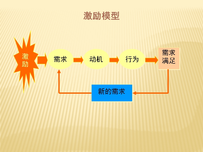 第五章-人力资源管理师三级.pptx_第3页