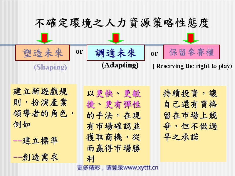 医院人力资源管理与部门经营~~人力调配与薪资结构.ppt_第2页